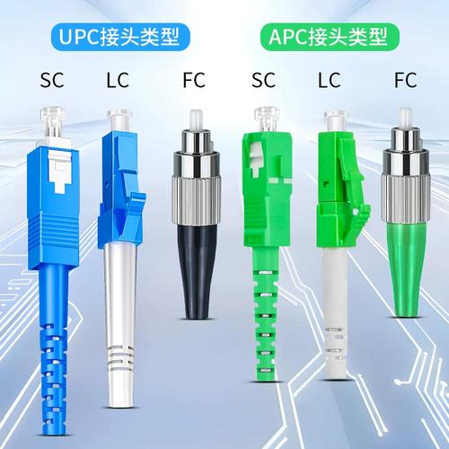 森潤達光纖波分復用器英文翻譯解析